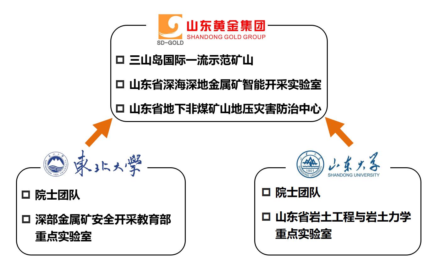中国·太阳成集团tyc9728(股份)有限公司-官方网站